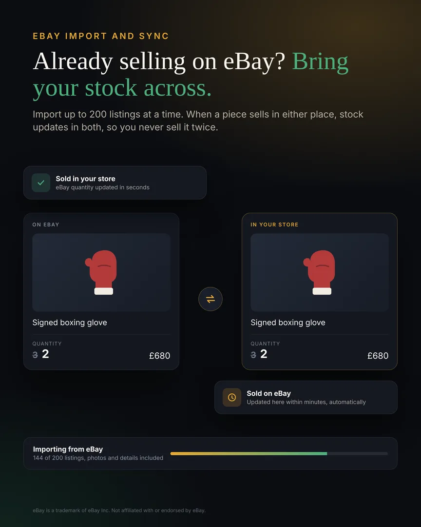 An item kept in step between eBay and the shop